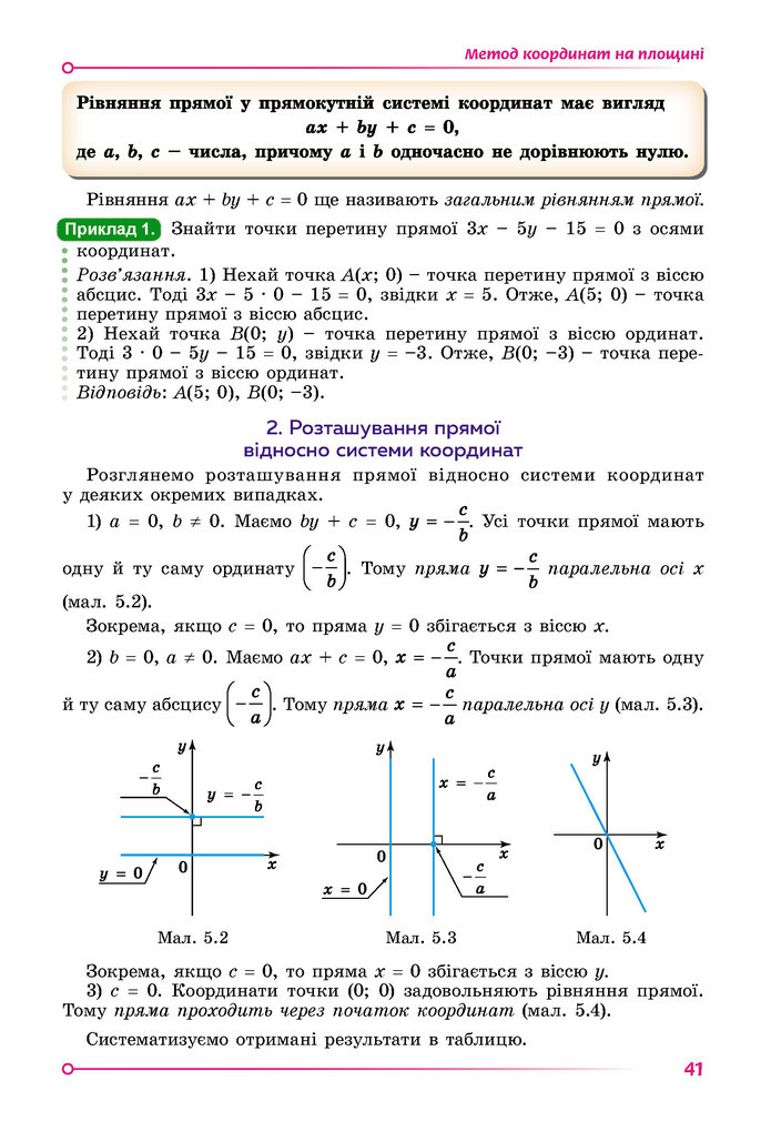 Підручник Математика 9 клас Істер НУШ (1 частина)