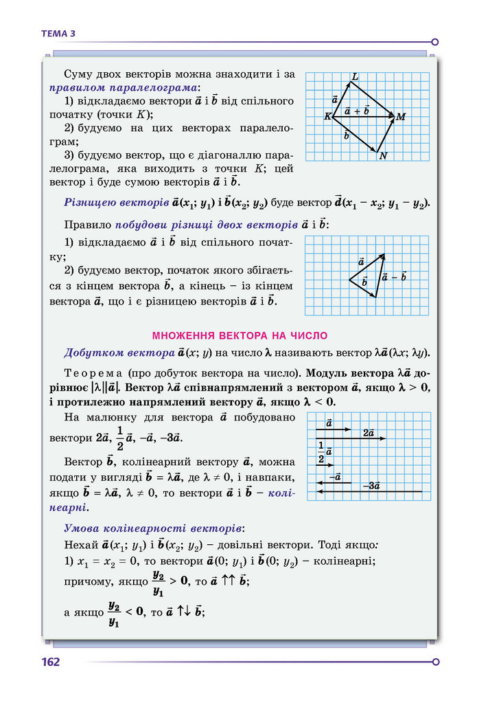 Підручник Математика 9 клас Істер НУШ (1 частина)