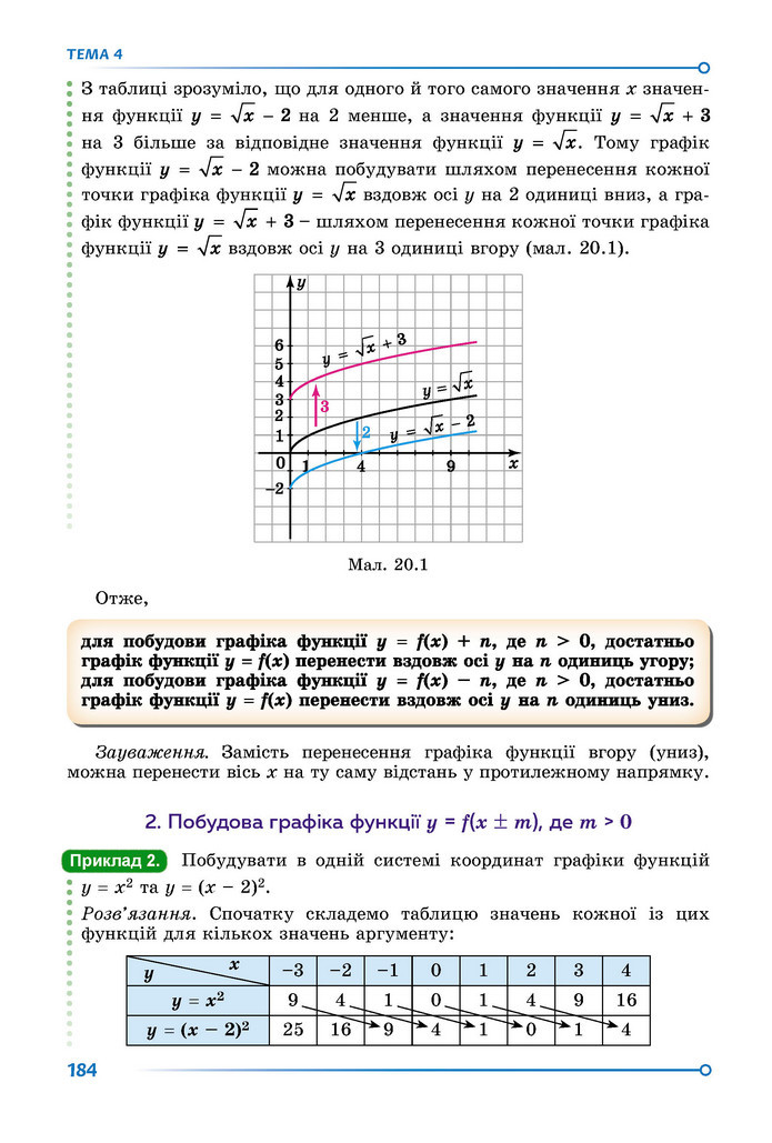 Підручник Математика 9 клас Істер НУШ (1 частина)