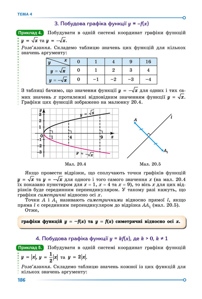 Підручник Математика 9 клас Істер НУШ (1 частина)