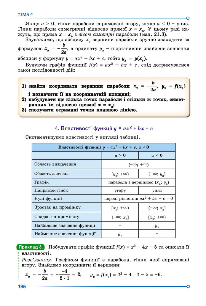 Підручник Математика 9 клас Істер НУШ (1 частина)