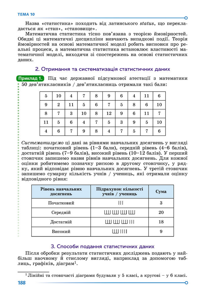 Підручник Математика 9 клас Істер НУШ (2 частина)