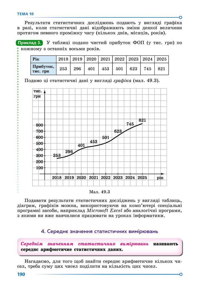 Підручник Математика 9 клас Істер НУШ (2 частина)