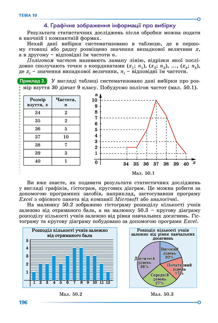 Підручник Математика 9 клас Істер НУШ (2 частина)