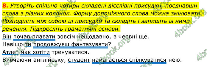 ГДЗ Українська мова 9 клас Заболотний НУШ