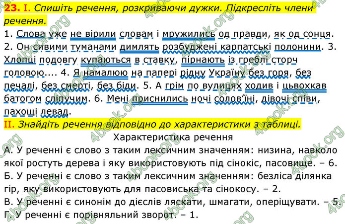 ГДЗ Українська мова 9 клас Заболотний НУШ