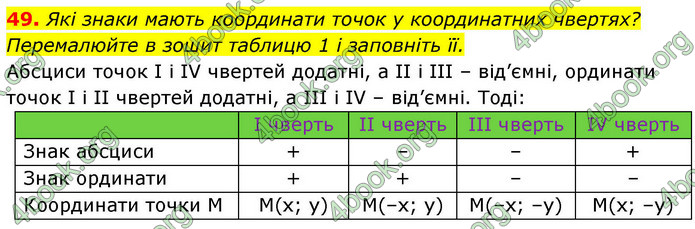 ГДЗ Геометрія 9 клас Бурда НУШ