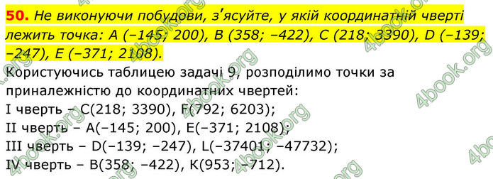 ГДЗ Геометрія 9 клас Бурда НУШ