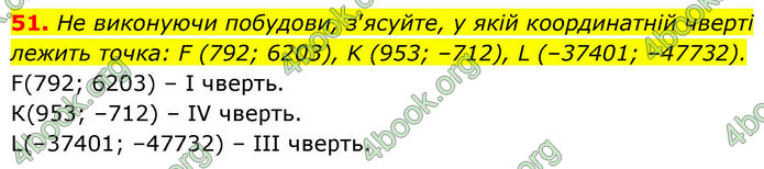 ГДЗ Геометрія 9 клас Бурда НУШ