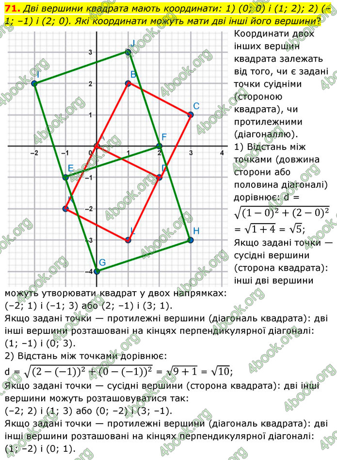 ГДЗ Геометрія 9 клас Бурда НУШ