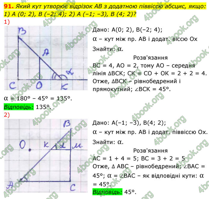 ГДЗ Геометрія 9 клас Бурда НУШ