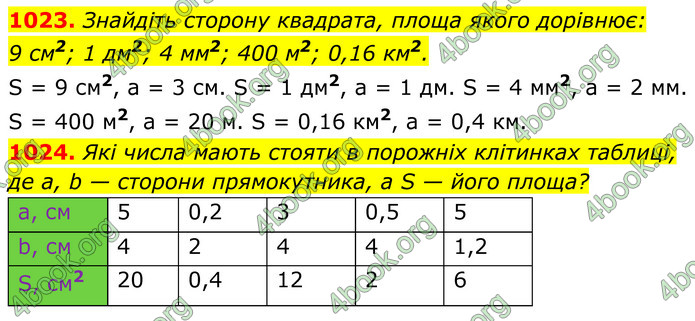 ГДЗ Геометрія 8 клас Бевз (2025)