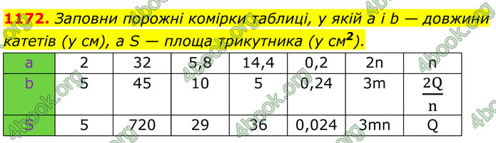 ГДЗ Геометрія 8 клас Бевз (2025)