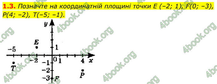 ГДЗ Геометрія 9 клас Істер НУШ