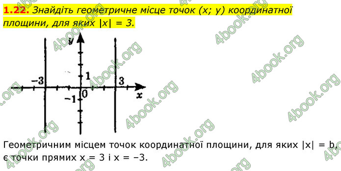ГДЗ Математика 9 клас Істер НУШ (1 частина)
