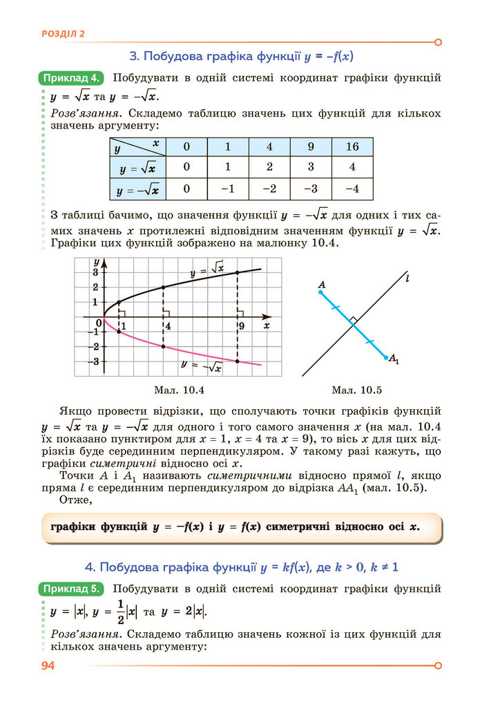 Підручник Алгебра 9 клас Істер НУШ