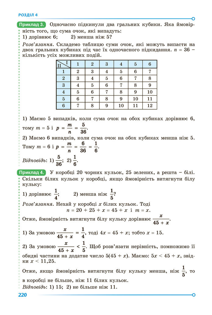 Підручник Алгебра 9 клас Істер НУШ