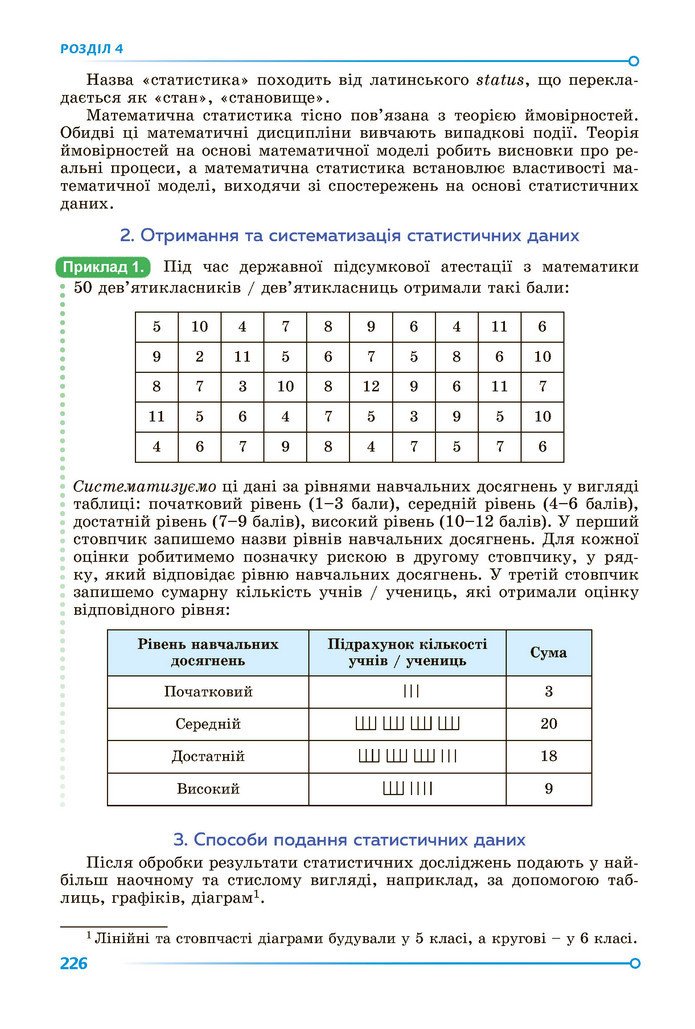 Підручник Алгебра 9 клас Істер НУШ