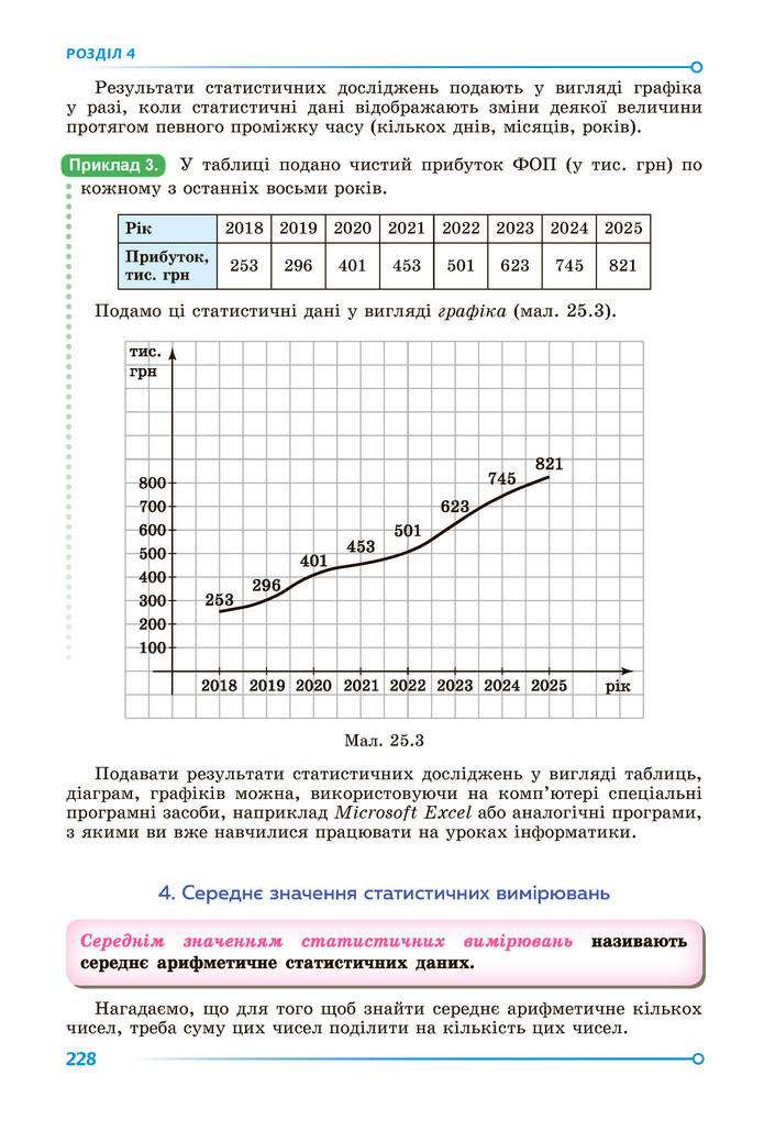 Підручник Алгебра 9 клас Істер НУШ
