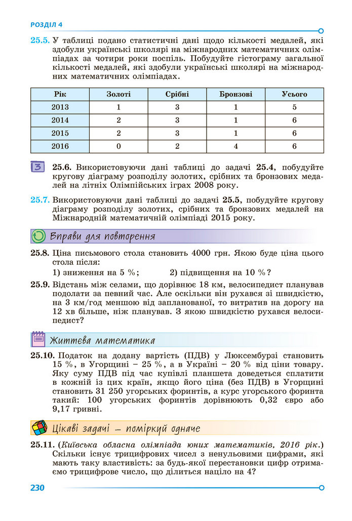 Підручник Алгебра 9 клас Істер НУШ