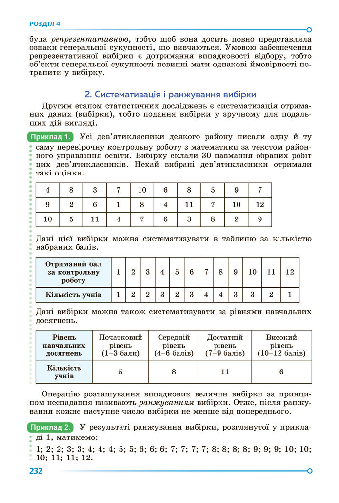 Підручник Алгебра 9 клас Істер НУШ