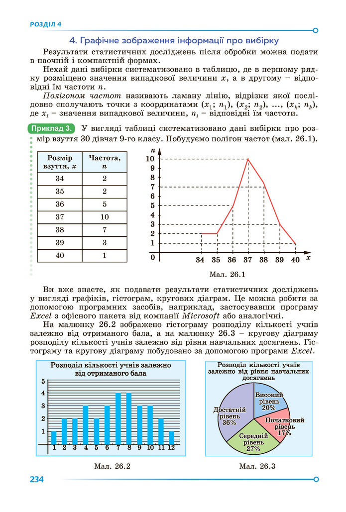 Підручник Алгебра 9 клас Істер НУШ
