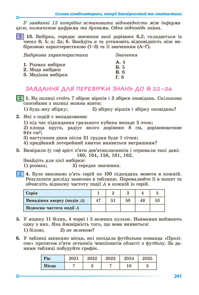 Підручник Алгебра 9 клас Істер НУШ