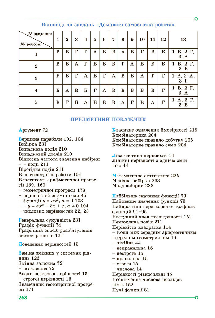 Підручник Алгебра 9 клас Істер НУШ