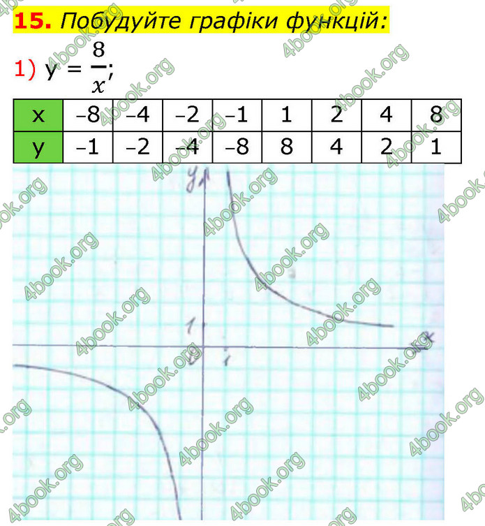 ГДЗ Алгебра 9 клас Істер НУШ
