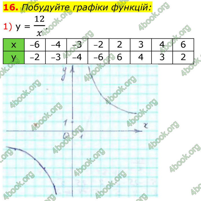 ГДЗ Алгебра 9 клас Істер НУШ
