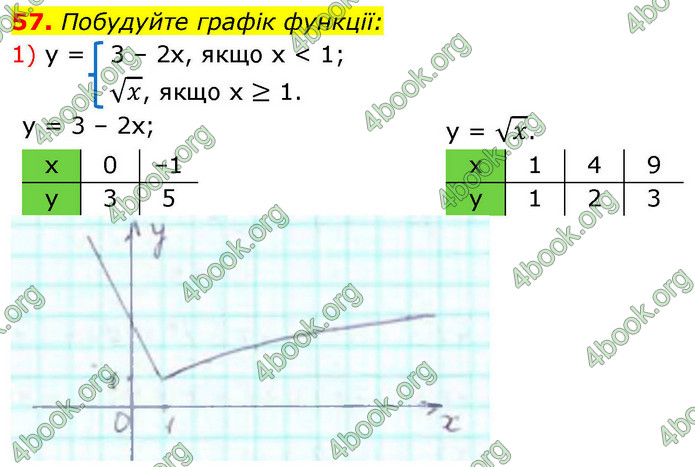 ГДЗ Алгебра 9 клас Істер НУШ
