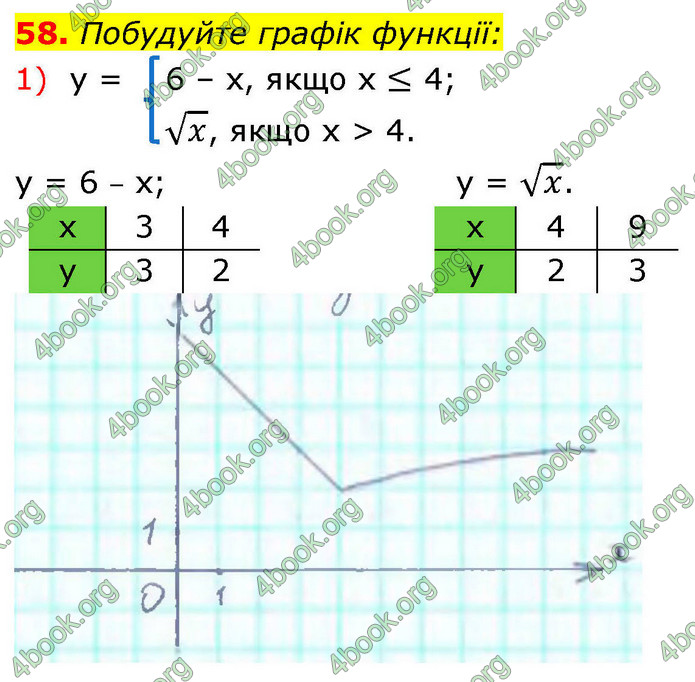 ГДЗ Алгебра 9 клас Істер НУШ