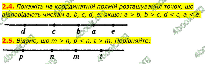 ГДЗ Алгебра 9 клас Істер НУШ