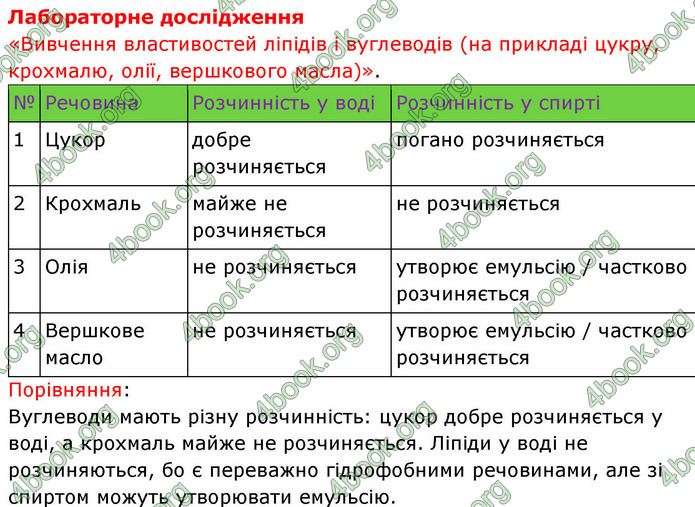 ГДЗ Біологія 9 клас Балан НУШ