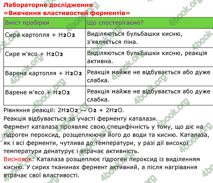 ГДЗ Біологія 9 клас Балан НУШ