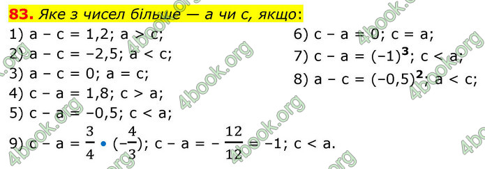 ГДЗ Алгебра 9 клас Тарасенкова НУШ