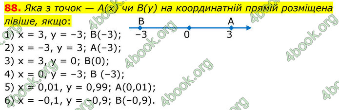 ГДЗ Алгебра 9 клас Тарасенкова НУШ