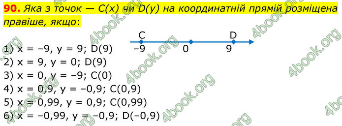 ГДЗ Алгебра 9 клас Тарасенкова НУШ