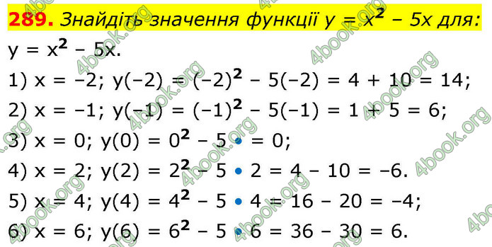 ГДЗ Алгебра 9 клас Тарасенкова НУШ