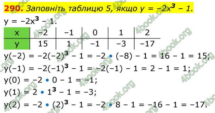 ГДЗ Алгебра 9 клас Тарасенкова НУШ