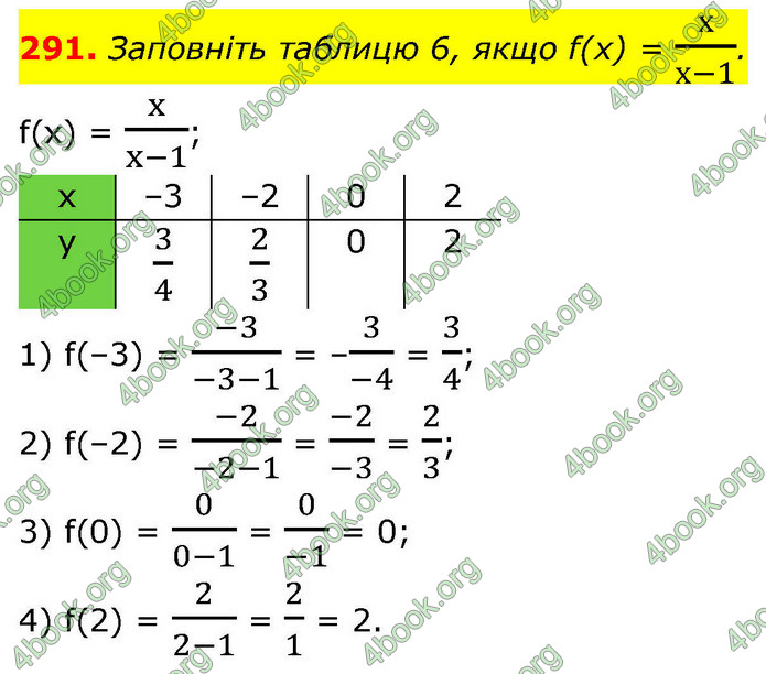 ГДЗ Алгебра 9 клас Тарасенкова НУШ