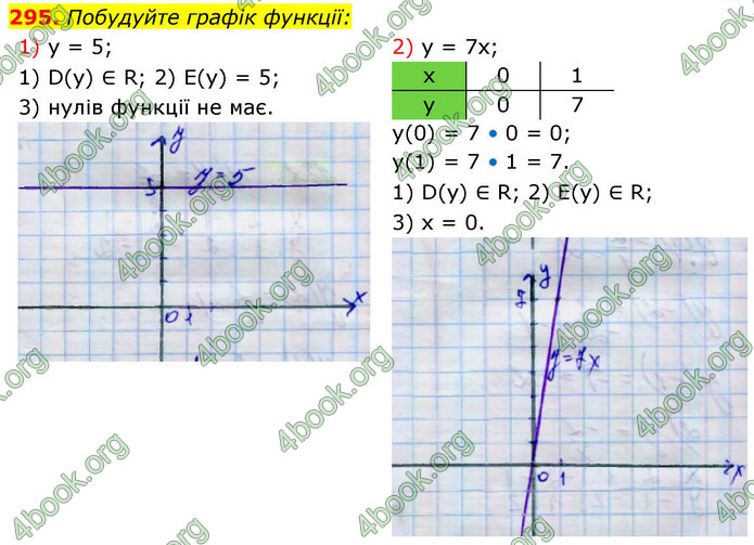 ГДЗ Алгебра 9 клас Тарасенкова НУШ