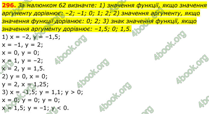 ГДЗ Алгебра 9 клас Тарасенкова НУШ