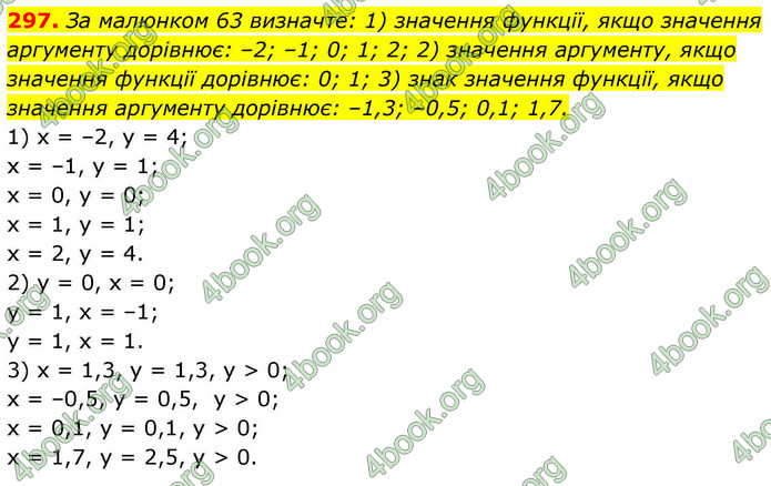 ГДЗ Алгебра 9 клас Тарасенкова НУШ