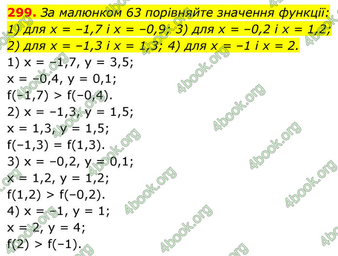 ГДЗ Алгебра 9 клас Тарасенкова НУШ