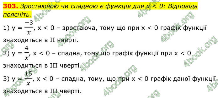 ГДЗ Алгебра 9 клас Тарасенкова НУШ