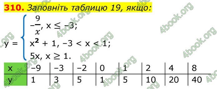 ГДЗ Алгебра 9 клас Тарасенкова НУШ