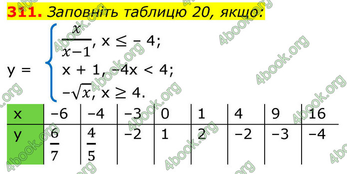 ГДЗ Алгебра 9 клас Тарасенкова НУШ
