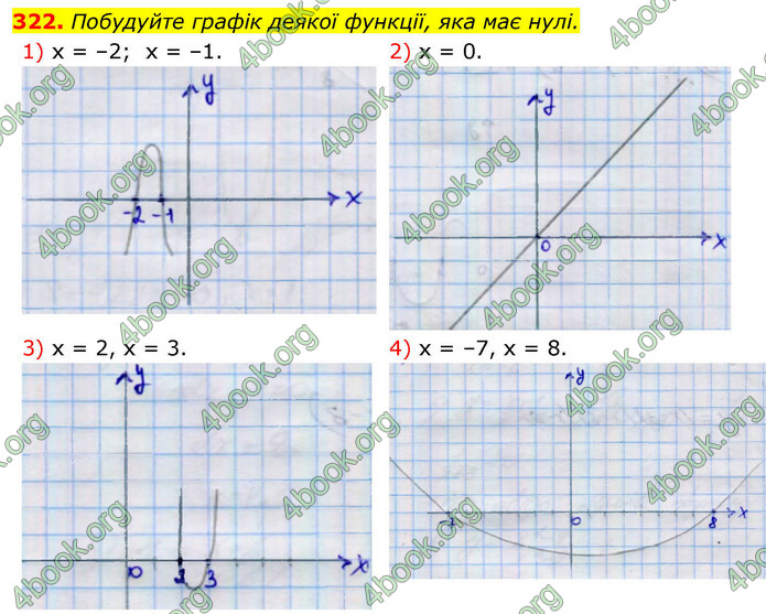ГДЗ Алгебра 9 клас Тарасенкова НУШ