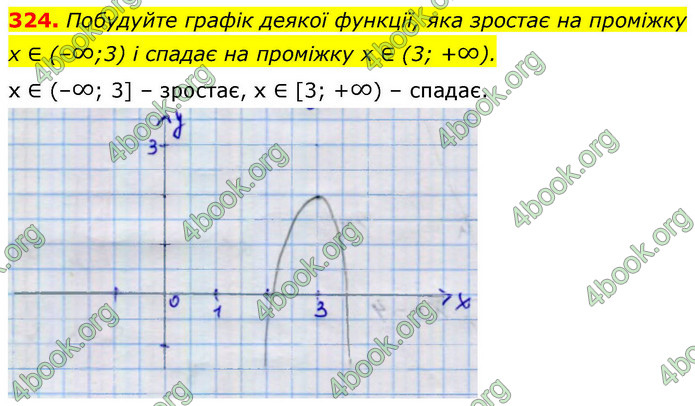 ГДЗ Алгебра 9 клас Тарасенкова НУШ